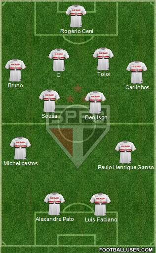 São Paulo FC Formation 2015