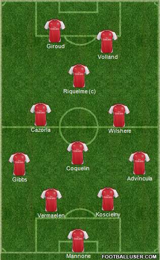 Arsenal Formation 2015