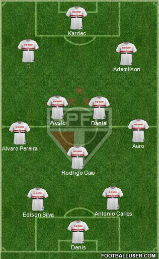 São Paulo FC Formation 2015