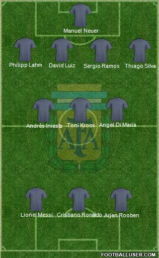 Argentina Formation 2015