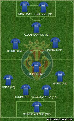 Villarreal C.F., S.A.D. Formation 2015