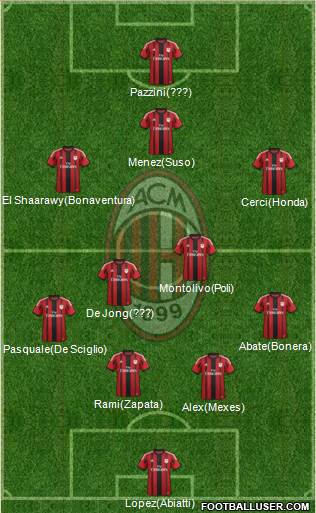 A.C. Milan Formation 2015