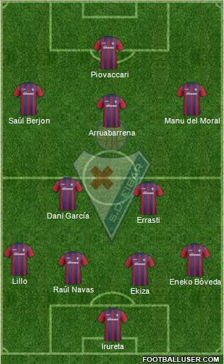 S.D. Eibar S.A.D. Formation 2015