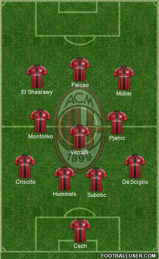 A.C. Milan Formation 2015