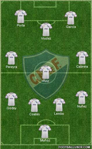 Club Nacional de Football Formation 2015