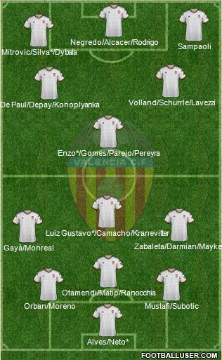 Valencia C.F., S.A.D. Formation 2015