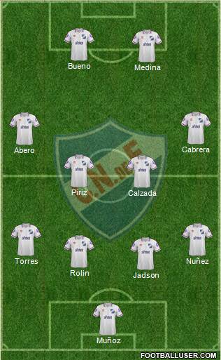 Club Nacional de Football Formation 2015