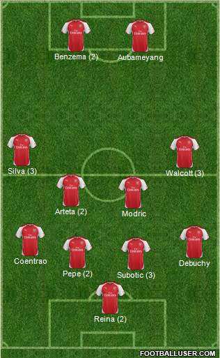 Arsenal Formation 2015