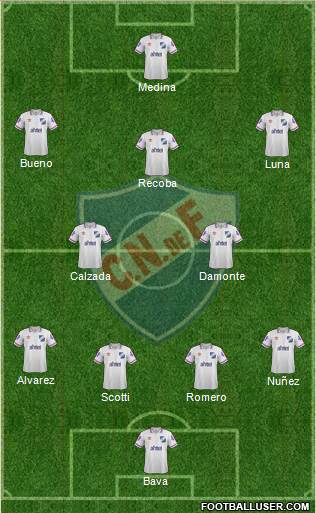 Club Nacional de Football Formation 2015