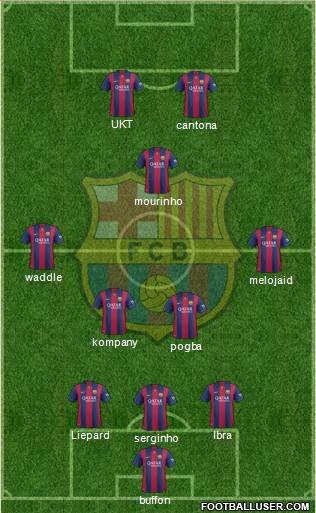 F.C. Barcelona Formation 2015