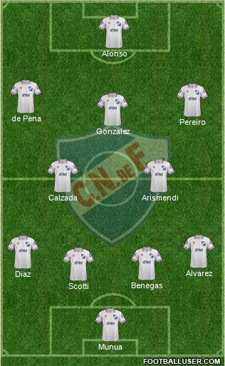 Club Nacional de Football Formation 2015