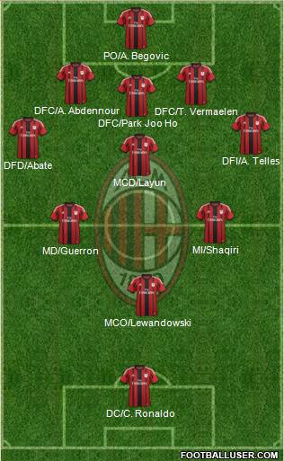 A.C. Milan Formation 2015