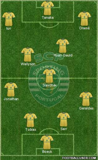 Sporting Clube de Portugal - SAD Formation 2015