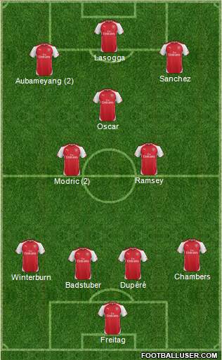 Arsenal Formation 2015