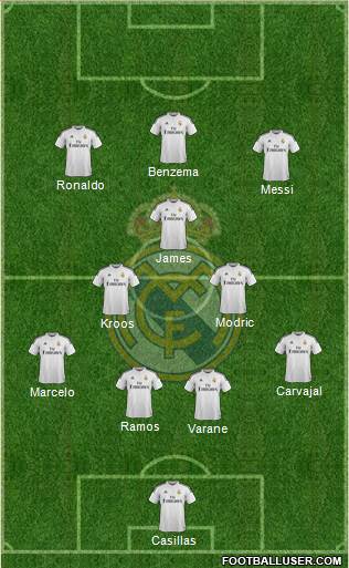 Real Madrid C.F. Formation 2015