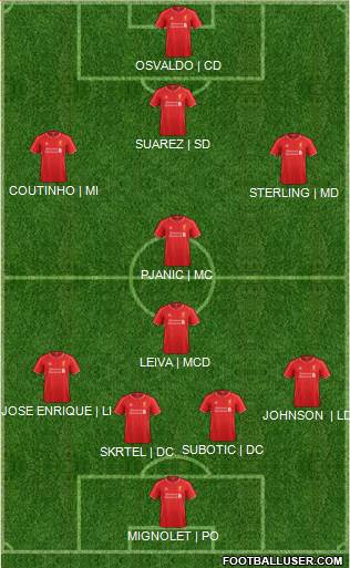 Liverpool Formation 2015
