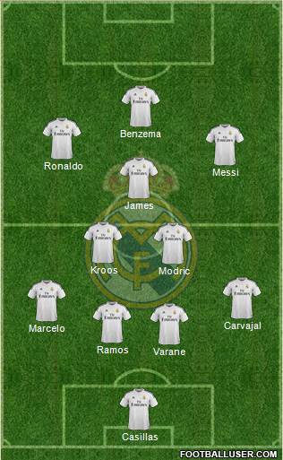 Real Madrid C.F. Formation 2015