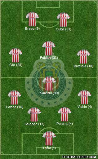Club Guadalajara Formation 2015