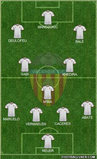 Valencia C.F., S.A.D. Formation 2015