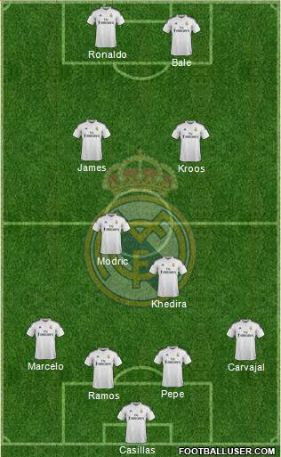 Real Madrid C.F. Formation 2015