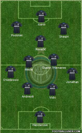 F.C. Internazionale Formation 2015