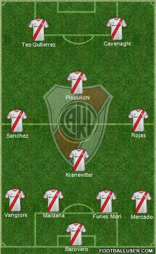 River Plate Formation 2015