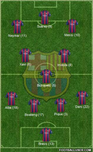 F.C. Barcelona Formation 2015