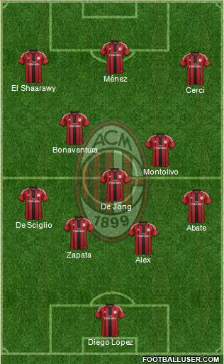 A.C. Milan Formation 2015