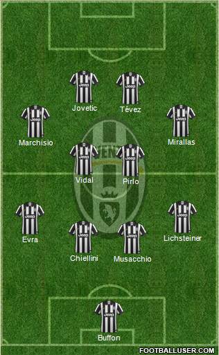Juventus Formation 2015