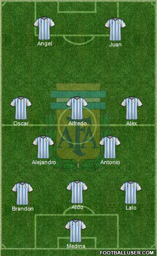 Argentina Formation 2015