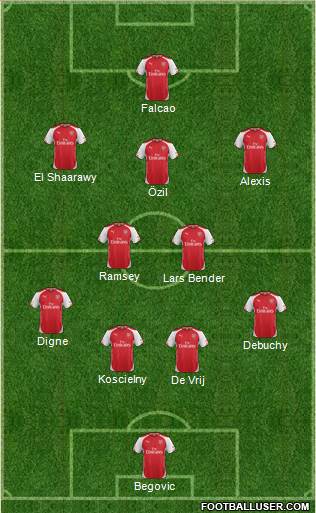 Arsenal Formation 2015
