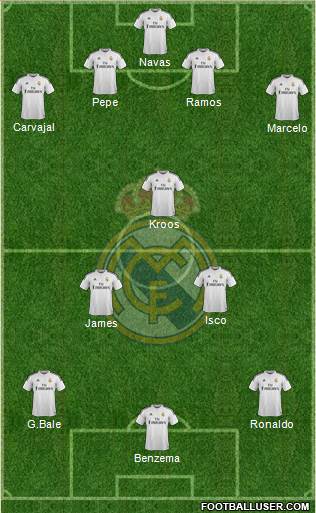 Real Madrid C.F. Formation 2015