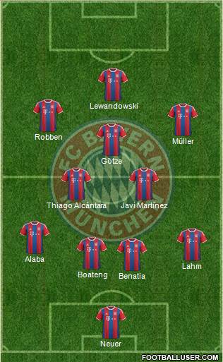 FC Bayern München Formation 2015
