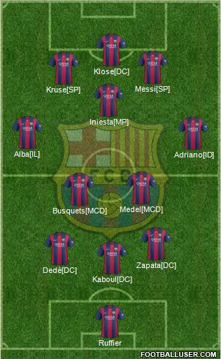 F.C. Barcelona Formation 2015
