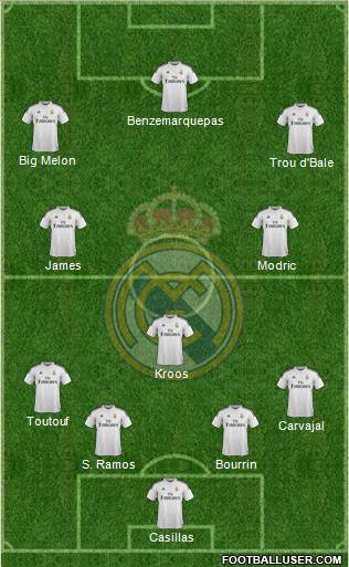Real Madrid C.F. Formation 2015