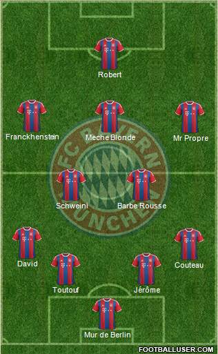 FC Bayern München Formation 2015