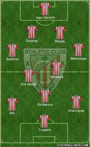 Athletic Club Formation 2015