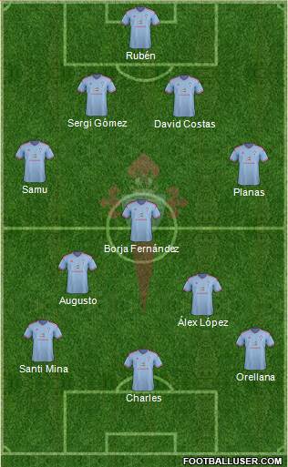 R.C. Celta S.A.D. Formation 2015