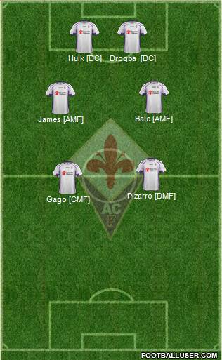 Fiorentina Formation 2015