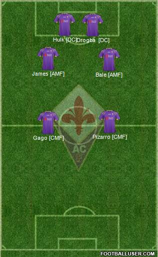 Fiorentina Formation 2015