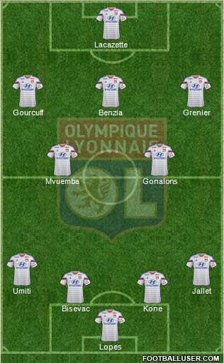 Olympique Lyonnais Formation 2015