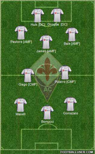 Fiorentina Formation 2015
