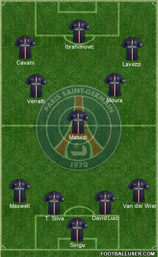 Paris Saint-Germain Formation 2015