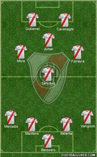 River Plate Formation 2015