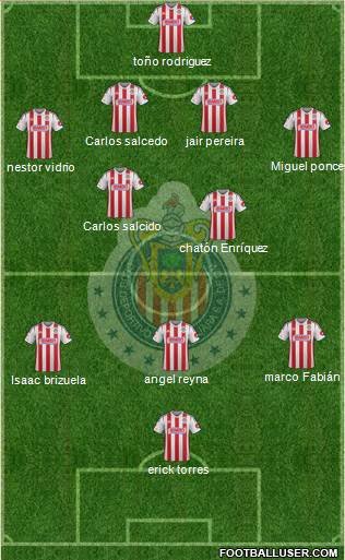 Club Guadalajara Formation 2015