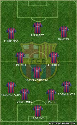 F.C. Barcelona Formation 2015
