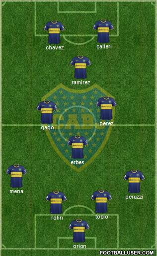 Boca Juniors Formation 2015