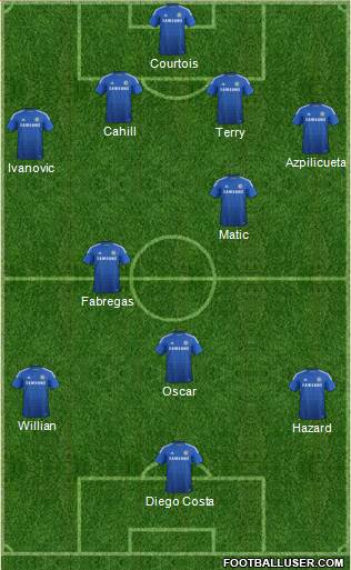 Chelsea Formation 2015