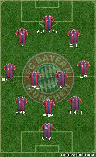FC Bayern München Formation 2015