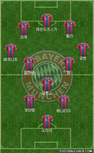 FC Bayern München Formation 2015